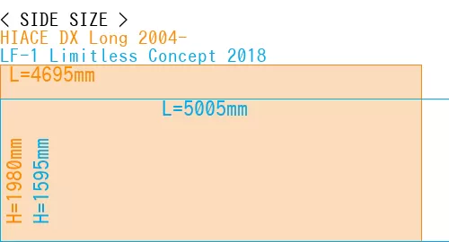 #HIACE DX Long 2004- + LF-1 Limitless Concept 2018